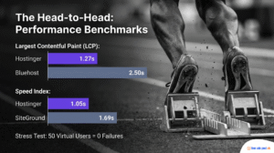 Hostinger review 2026